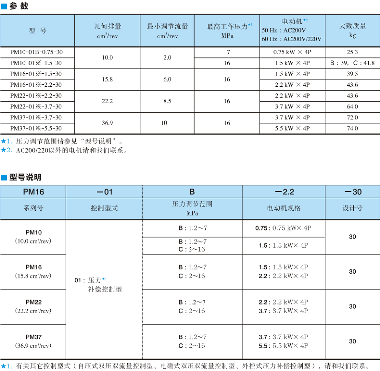 PM系列油研电机泵技术参数及型号说明