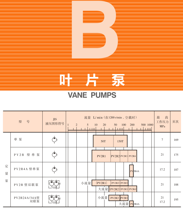 油研<a href='http://mzcollege.com' target='_blank'><u>YUKEN叶片泵</u></a>样本